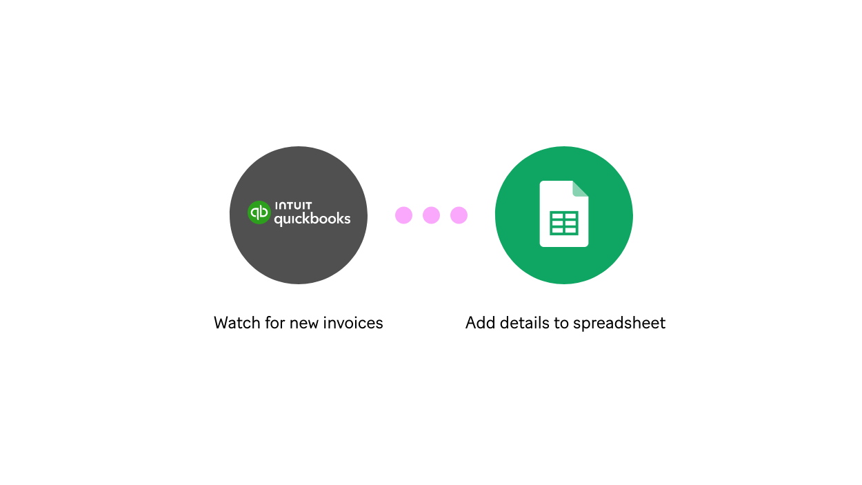 Get business moving with contract automation